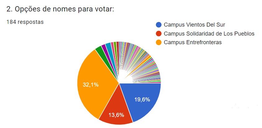 resultado-etapa01