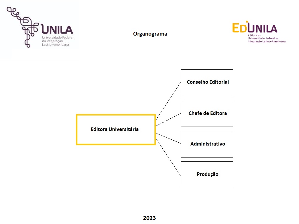 organograma organograma
