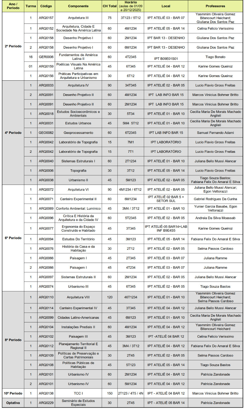 2025.2 Horário de turmas