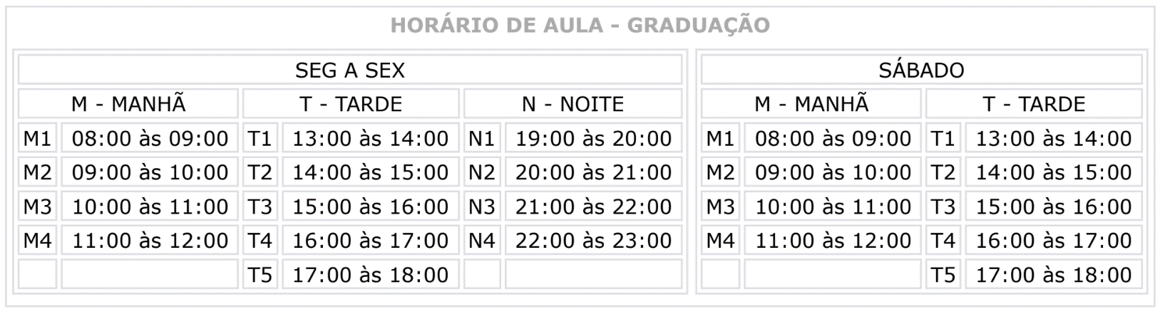 Horarios das aulas.gif