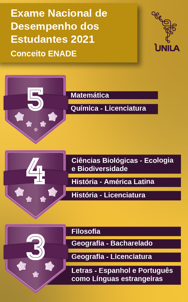 Três cursos da Unicentro obtém nota 5 no Enade