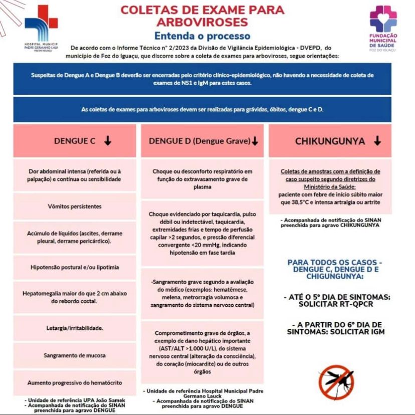 Protocolo da Prefeitura de Foz do Iguaçu para a coleta de exames de arboviroses