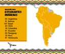 Distribuição, por país, dos inscritos no processo de seleção para indígenas; Argentina, 3; Bolívia, 1; Brasil, 147; Chile, 3; Colômbia, 16; Equador, 1; Paraguai, 3; Peru, 10; Venezuela, 1; total 104