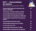 universidades_destino.png