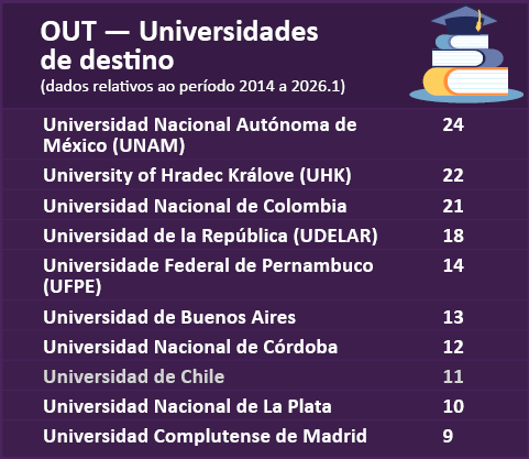 universidades_destino.png