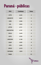 parana_publicas.png