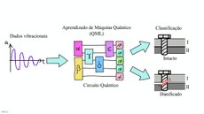 Fonte: autores